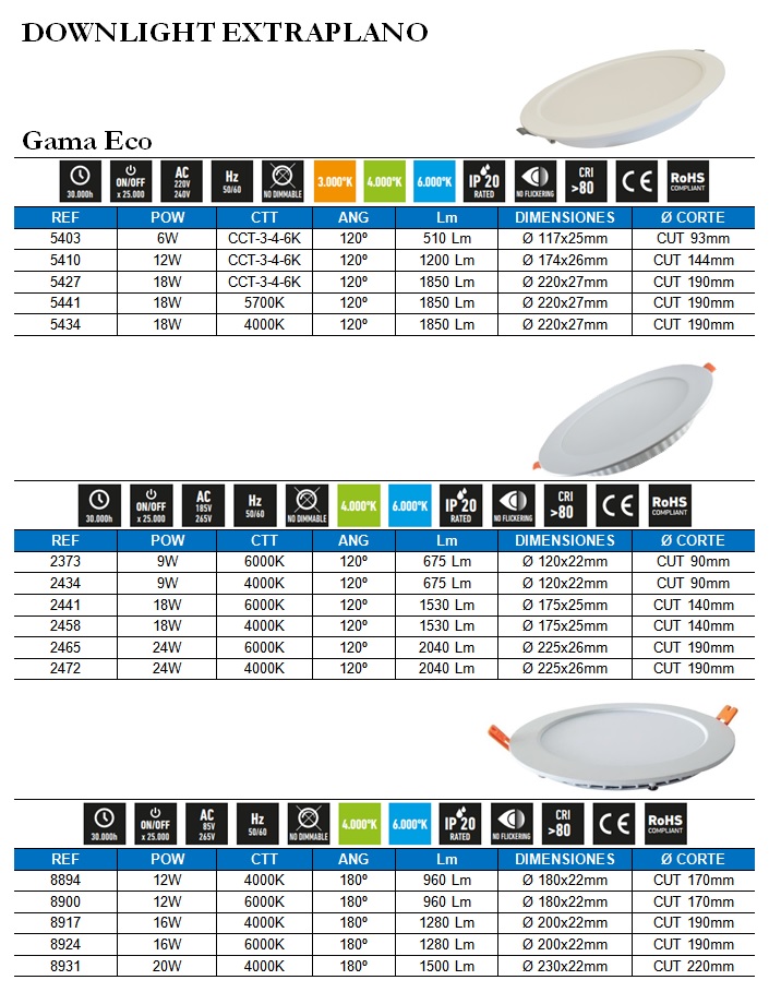 Downlight extraplano