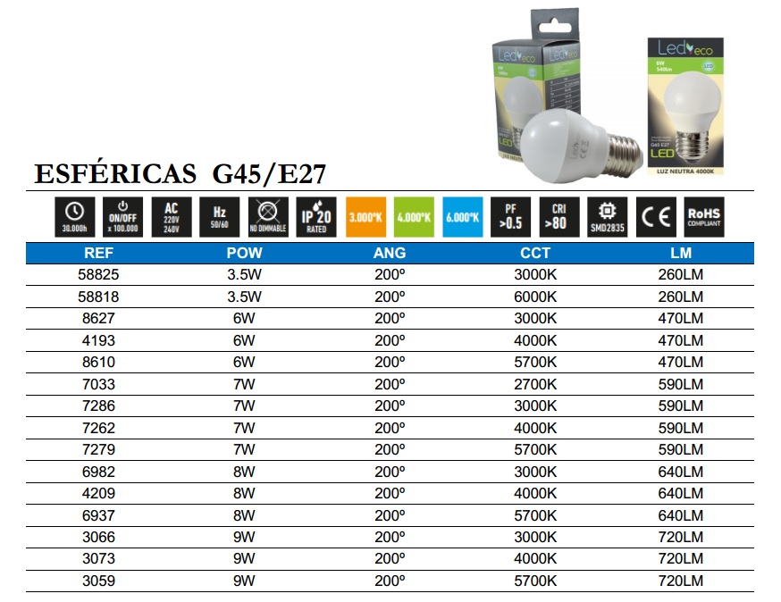 ESFÉRICAS G45/E27