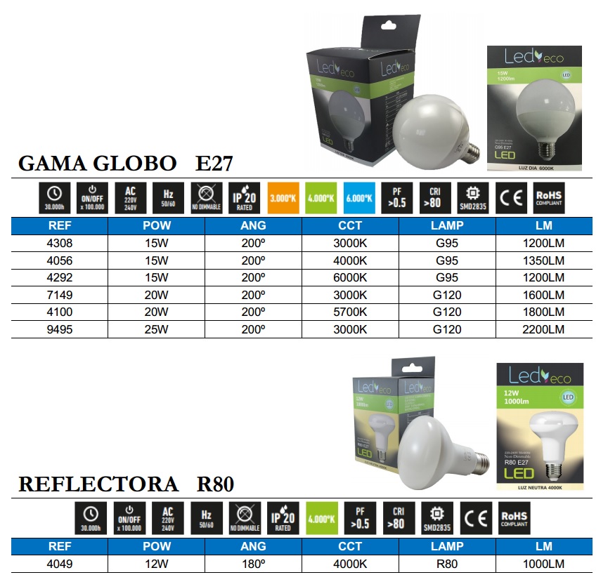 GLOBO Y REFLECTORA E27