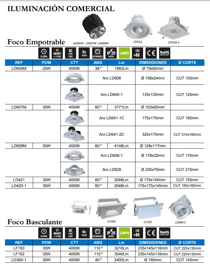 Iluminación Comercial