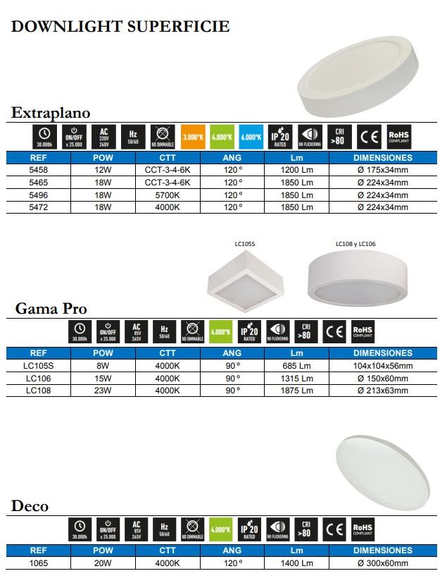 Plafones DL superficie y sensores